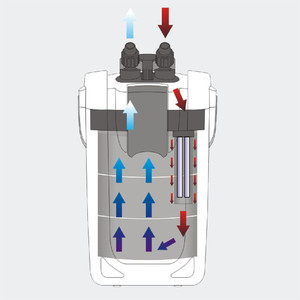 Filtro de Canister Externo UV para Acuario de 35W 1400L/H, HW-303A Super Aquatic - Product Image 6