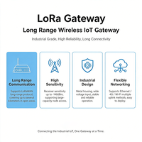 Passerelle IoT industrielle YFL1410-ETH IP30 LoRaWAN BLE 5.0 avec double antenne, liaison Ethernet en option, bandes ISM, unité sur rail DIN, solaire