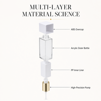 Bouteilles en plastique prêtes à être expédiées pour crème pour les yeux, flacon pompe sans air en acrylique, double paroi, carré blanc, soin de la peau, 30 ml, 50 ml, 80 ml, 100 ml