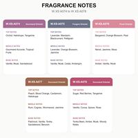 Vente en gros de parfums en spray personnalisés avec étiquette privée, 75 ml, 10 senteurs pour femmes, hommes, unisexe, impression à l'écran, OEM, ODM, fournisseur de parfums en vrac