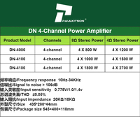 Paulkitson DN4180 Amplificateur de Puissance Professionnel Classe D 4x1800W pour Scène Audio 4 Ohms en Métal pour Haut-Parleurs et Équipement Sonore