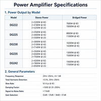 Amplificador de Potencia Profesional Gooermi de Alta Potencia de 2 Canales GaN Clase D de hasta 17000 W con PFC para Subwoofer, Sistema de Sonido para DJ