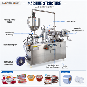 Machine de remplissage et d'emballage sous blister pour coupelles de pâte à tartiner, crème, sauce, confiture, chocolat (blanc, noir, au lait, noisette) et snacks alimentaires au cacao - Product Image 4