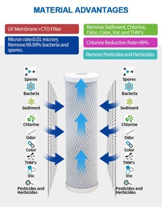 Nsf chứng nhận than hoạt tính khối CTO Lọc Cartridge OEM 10 inch CTO carbon lọc Cartridge cho máy lọc nước - Product Image 5