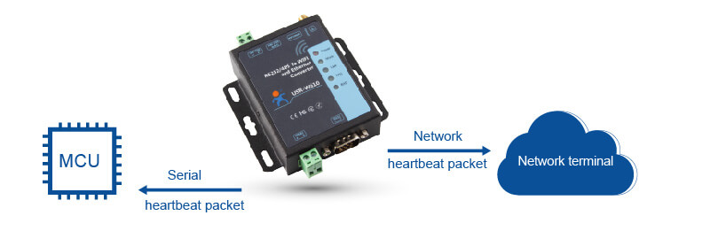 USR-W610 RS485/RS232 support Port Modbus TCP/RTU Industrial WiFi Serial to Ether