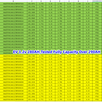 Baterai 6000 10000 siklus Lipofe4 50AH 100AH 105Ah 150Ah 200ah 230AH 300Ah Lf280K 302AH 304Ah 320Ah 280Ah Lifepo4 sel baterai