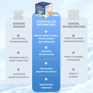 Hydrocolloid Bandage Roll Medical Grade Cut-to-Size <strong>Blister</strong> Tape for Running &amp; Hiking Waterproof <strong>Skin</strong> Protection Fast Healing - Product Image 4