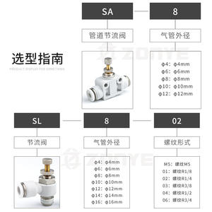Válvula de Regulación de Velocidad Neumática de Flujo Unidireccional, Válvula de Estrangulamiento para Cilindro, SL4-M5/6-01/8-02, Conector de Tubería de Aire Blanco - Product Image 1