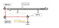 Lentille en silicone D25mm D30mm, miroir réfléchissant en Si pour machine de découpe laser CO2, miroirs laser
