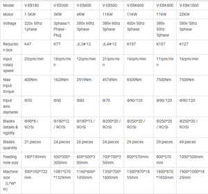 Industrie maschinen Schrott zer kleinerer Maschinen Ausrüstung Kunststoff zer kleinerer - Product Image 5