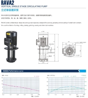 Pompe de circulation verticale monostade électrique triphasée 380V 415V pour machine CNC et pompe à eau agricole