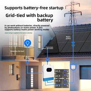 Contrôleur d'énergie solaire MPPT intégré pour système photovoltaïque domestique hors réseau, hybride haute fréquence 11 kW - Product Image 2
