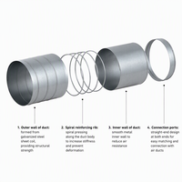 Tuyau de ventilation circulaire en cuivre spiralé de qualité supérieure pour systèmes CVC, tube d'extraction de poussière industriel sur mesure