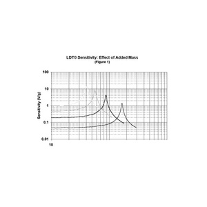 Pvdf LDT0-028K áp điện polymer phim <span class=keywords><strong>Piezo</strong></span> rung cảm biến độ nhạy cao linh hoạt - Product Image 6