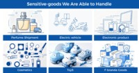 Transitaire basé à Yiwu, Chine, service DDP, agence de commerce général pour les achats sur 1688 et Taobao
