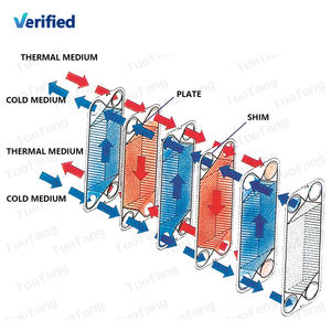 Petit échangeur de chaleur à plaques brasées SS316l bas prix industrie jus usine haute température refroidissement par eau échangeur de chaleur - Product Image 2