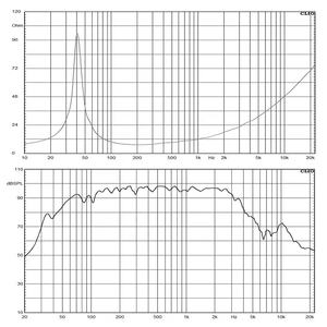 15 인치 우퍼 & 미드베이스 프로-액티브/패시브 스피커 OEM 15FL 용 오디오 액세서리 99dB 500W 출력 전원 - Product Image 6