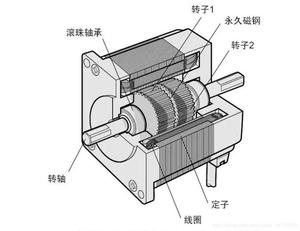 <strong>Nema</strong> <strong>23</strong> <strong>Stepper</strong> <strong>Motor</strong> 1.8 Degree 57mm Hybrid Stepping <strong>Motor</strong> for 3D Printer