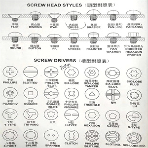 Ốc vít chống trộm ốc vít an ninh đầu nút thép không gỉ - Product Image 3