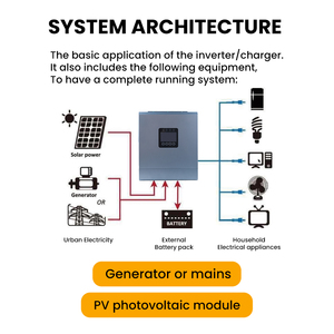 Convertisseur d'énergie solaire 3,6 kW 6,2 kW 10 kW 12 kW 48 V à onde sinusoïdale pure, haute efficacité de conversion pour système domestique hors réseau et hybride - Product Image 3