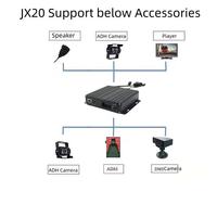 Enregistreur mobile DVR 4G 4CH JX21 avec suivi GPS, vision nocturne, capteur G, enregistrement en boucle, contrôle par application, MDVR pour bus scolaire