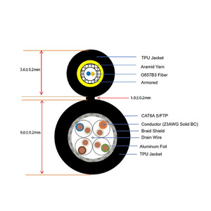 Cat6 Network Cable-Core sợi quang điện <span class=keywords><strong>Composite</strong></span> cáp viễn thông - Product Image 3