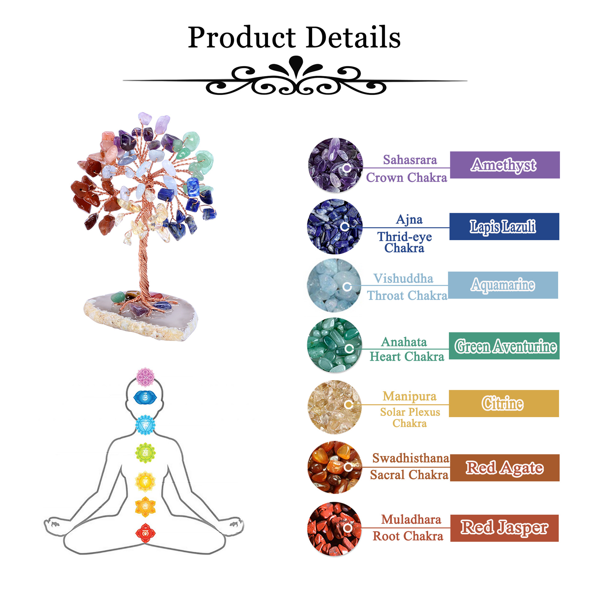 Chakra