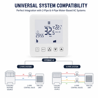 Termostato Inteligente para Habitación con Ventilador y Bobina Tuya Wifi Hysen HY08AC-4, Termostato para Aire Acondicionado Central con Alexa y Google Home