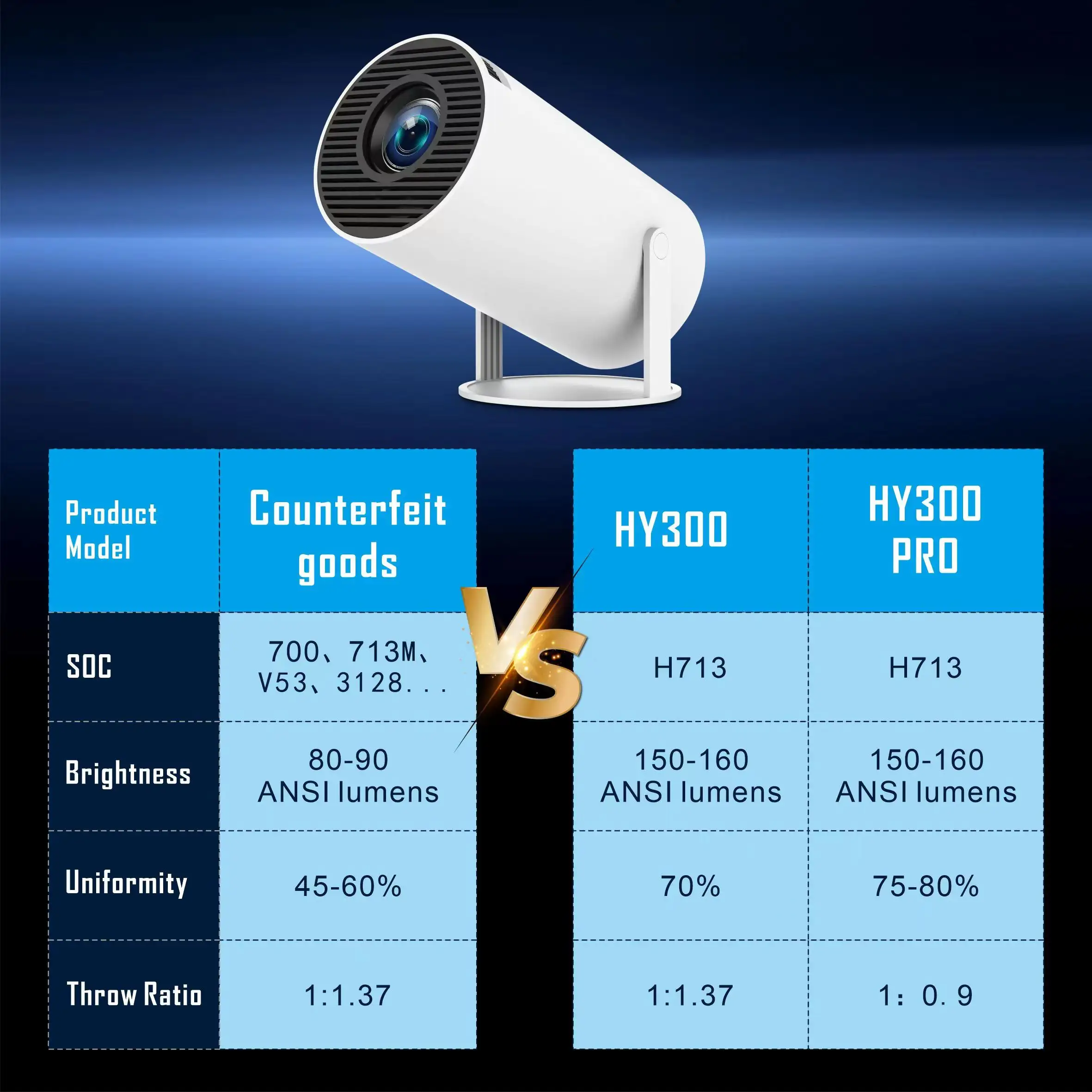 Ihomelife HY300 PRO Androidโปรเจคเตอร์HY300 อัพเกรดไร้สายแบบพกพาโปรเจคเตอร์Android 11 4K WIFI6 สมาร์ทโปรเจคเตอร์HY300 PRO