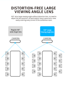 Caméra de vidéoconférence 4K AI Auto-Tracking 10X <span class=keywords><strong>ePTZ</strong></span> avec haut-parleur BT sans fil Barre vidéo pour les équipes Zoom Skype et plus - Product Image 5