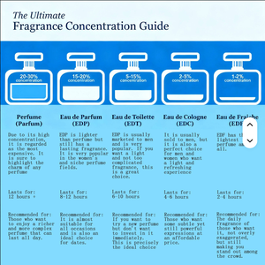 Colonia de Cuero Tabaco Picante 90ml, Envase de Vidrio en Forma de <span class=keywords><strong>Granada</strong></span> Negra - Product Image 5