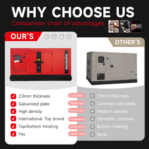 Generatore Diesel Silenzioso Intelligente Goodwind 700kW 380V 50Hz OEM <span class=keywords><strong>2026</strong></span> per Alimentazione Temporanea Industriale e Alberghiera, Tipo Aperto - Product Image 2