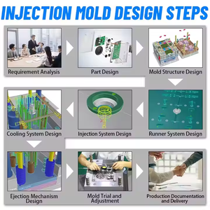 Amplificateur <span class=keywords><strong>auditif</strong></span> de précision pour personnes âgées Conception structurelle Conception de produits Micro moule d'injection de qualité médicale - Product Image 3