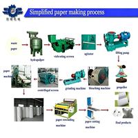 Máquina para Papel Higiénico de 1092 mm, 2-3T/D, Reciclaje de Papel de Desecho, Control Inteligente por PLC, Ecológica