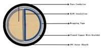 2 * 12awg 2 * 10AWG 2 * 8AWG 2 * 6AWG 2 * 4AWG RRU DC Cable blindado Conductor tipo D Cable de unidad de radio remota