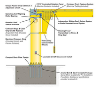 Grue à flèche motorisée d'entrepôt de haute qualité, personnalisable, pour usine, 10 tonnes, 2 tonnes, 5 tonnes