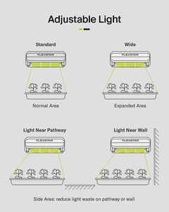 ETL được liệt kê trong kho nhanh chóng vận chuyển có thể điều chỉnh ánh sáng phân phối 600W 800W 1200W nhà kính ánh sáng - Product Image 5