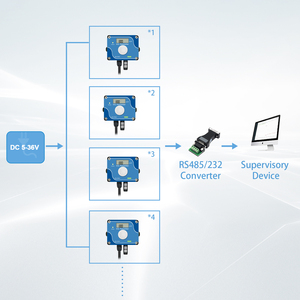 CO2 monitör karbondioksit gaz analizörü CO2 metre sıcaklık nem ölçer CO2 verici - Product Image 5