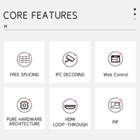 Procesador de Decodificación y Empalme de Video 4K60 Personalizado, 64 Canales de Entrada IPC, 9 Canales de Salida 1080P, Decodificador de Monitoreo de Seguridad, Certificado CE FCC