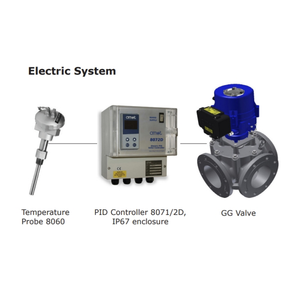 AMOT 3-Way Rotary Control Valves With Pneumatic/ High Accuracy Mixing & <b>Diverting</b> for Temperature Control - Product Image 4