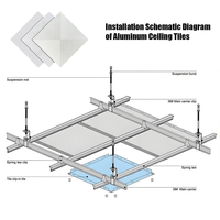 Techo Metálico Lineal Moderno en Forma de U, de Aluminio, Ignífugo e Insonorizado, para Oficinas, Edificios, Centros Comerciales y Hoteles