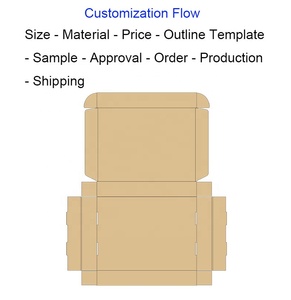 Scatola Pieghevole Personalizzata in Cartone Ondulato Kraft per Spedizioni Express di Abbigliamento e Intimo - Product Image 2