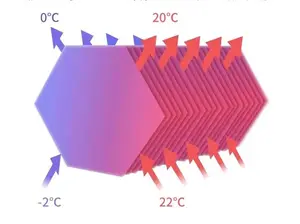 نظام HVAC توفير الطاقة HRV ERV الطاقة الحرارة استرداد نوع التهوية لمكيفات الهواء