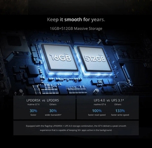 <span class=keywords><strong>Realme</strong></span> <span class=keywords><strong>GT</strong></span> 6 5G สมาร์ทโฟน Snapdragon 8S Gen <span class=keywords><strong>3</strong></span> 50MP กล้อง OIS 120W ชาร์จแบตเตอรี่5500mAh - Product Image 3