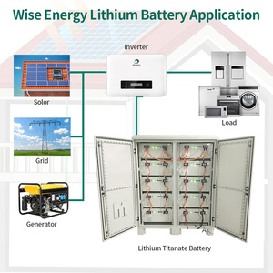 แบตเตอรี่ LTO 48v แบบกำหนดเองสำหรับบ้าน ชุดแบตเตอรี่พลังงานแสงอาทิตย์แบบโมดูลาร์ - Product Image 2