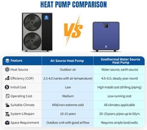 Sistema de Calefacción y Refrigeración Geotérmica Nulite China, Bomba de Calor de Agua Subterránea de 20kw CE DC - Product Image 2