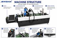 Machine de pagination automatique à alimentation par friction haute vitesse avec marquage laser UV pour cartes, sacs en papier, cartons, boîtes, étiquettes d'impression