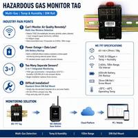 Module de capteur électronique sans fil IoT haute précision pour la surveillance des gaz nocifs et la surveillance environnementale des serres