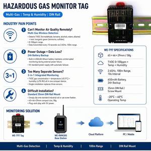 Módulo Sensor Inalámbrico IoT de Alta Precisión para Monitoreo de Gases Nocivos en Invernaderos - Product Image 3