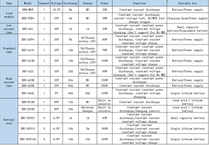 Zketech EBC-A40L 테스터 리튬 이온 배터리 충전 방전 테스터 - Product Image 6
